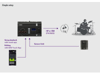 Yamaha EAD20 Yamaha EAD20